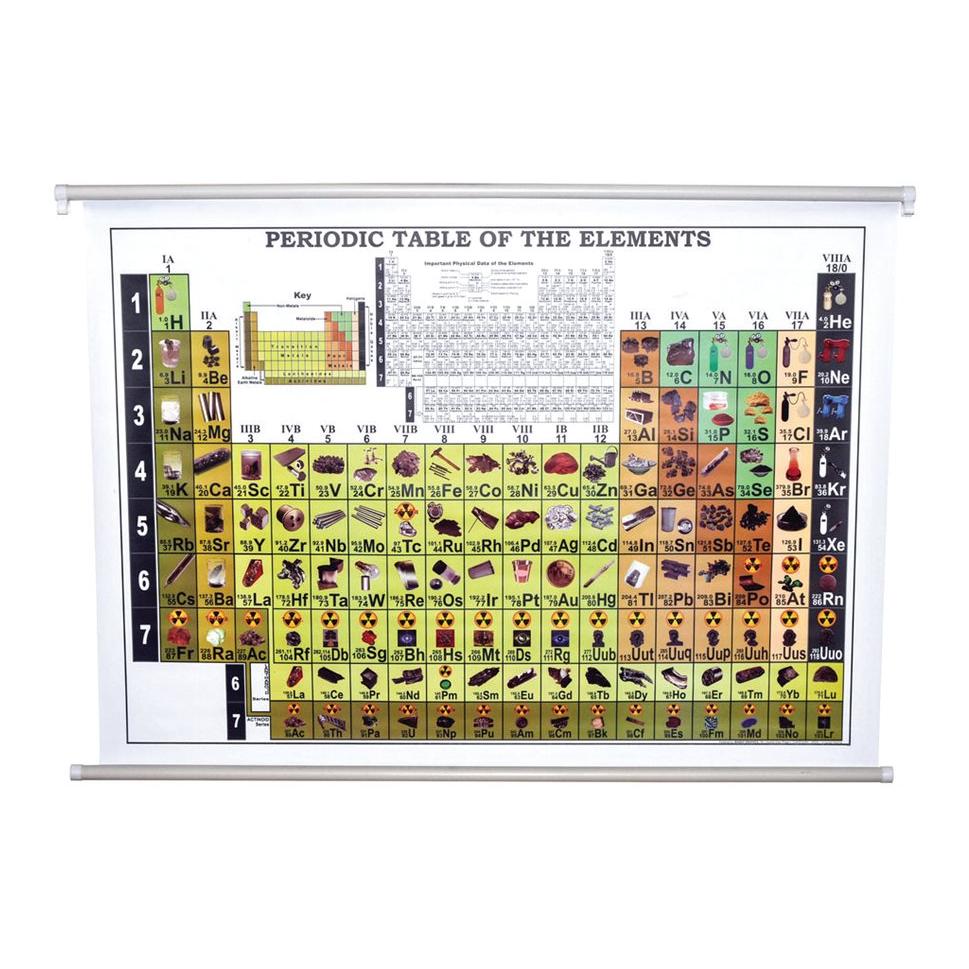Läs mer om Periodiska systemet 75x100 med upphängningsrulle