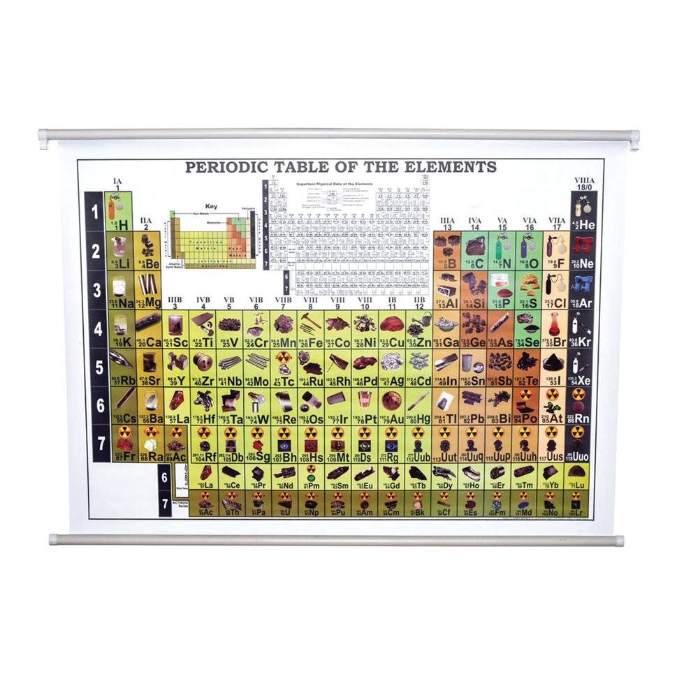Periodiska systemet 75×100 med upphängningsrulle